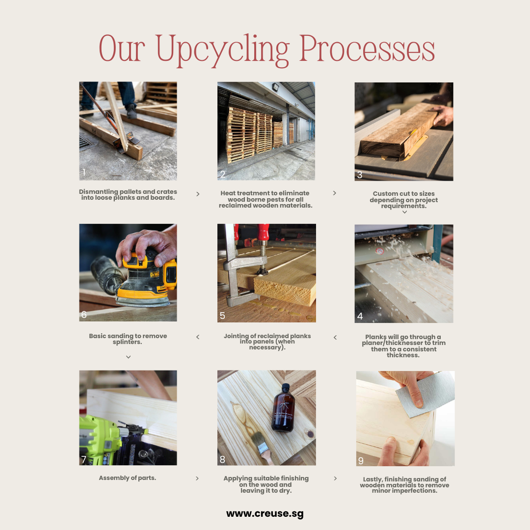 DIY Pallet Coaster Kit Bundle - $25